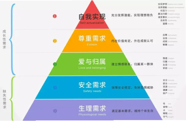需求分析到交易执行，缺乏创造力怎么办？
