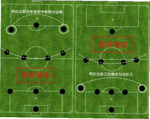如何让球队阵型在4-3-3和3-4-2-1间无缝切换？